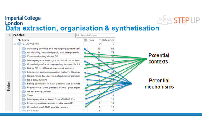 Slide pointing out potential contexts and potential mechanisms using arrows to a list of concepts.