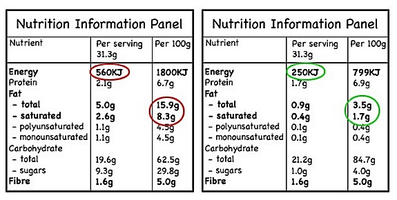 comparison of two food labels