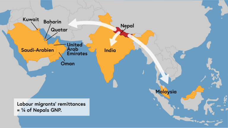Map showing the top destinations for Nepalese migrants.