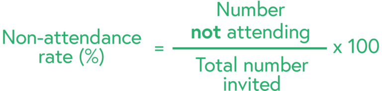 Illustration of the non attendance rate calculation