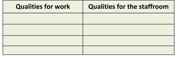 A table with columns for qualities at work and qualities in the staffroom