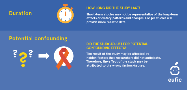 Duration: How long did the study last? Short-term studies may not be representative of the long-term effects of dietary patterns and changes. Longer studies will provide more realistic data. Potential confounding: Did the study adjust for potential confounding effects? The results of the study may be affected by hidden factors that researchers did not anticipate. Therefore, the effect of the study may be attributed to the wrong factors/causes.