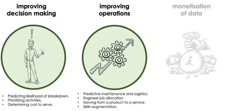 Image showing improvements to decision making realised at Aggreko - predicting liklihood of breakdown, prioritising activities and determining cost to serve. Also illustrates improving operations - predictive maintenance and logistincs, Engineering job allocation, moving fro a product to a service and skills augmentation.