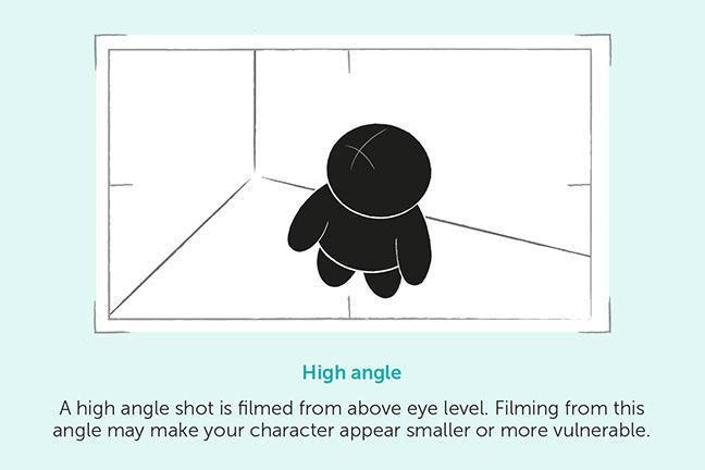 High angle shot is filmed from above eye level which may make your character appear smaller or more vulnerable.