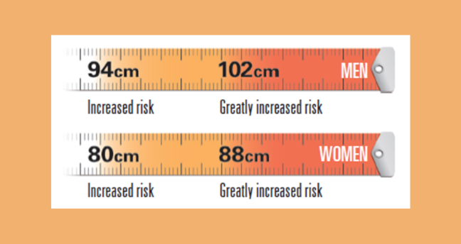 Australian government chronic disease risk indicator
