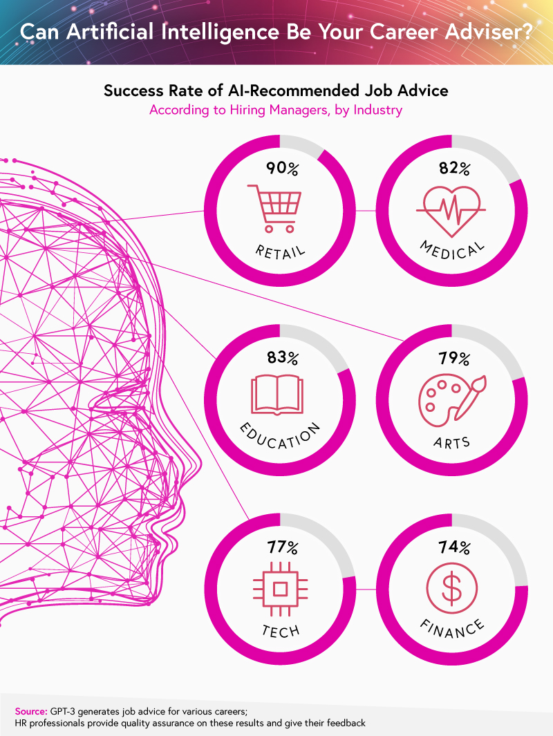 AI career advice vs. HR professionals