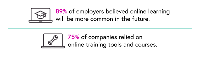 What are the Career Benefits of Online Learning? - Employer Survey