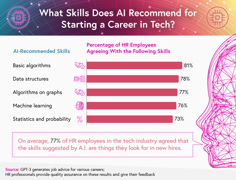 AI career coach recommendations for tech industry