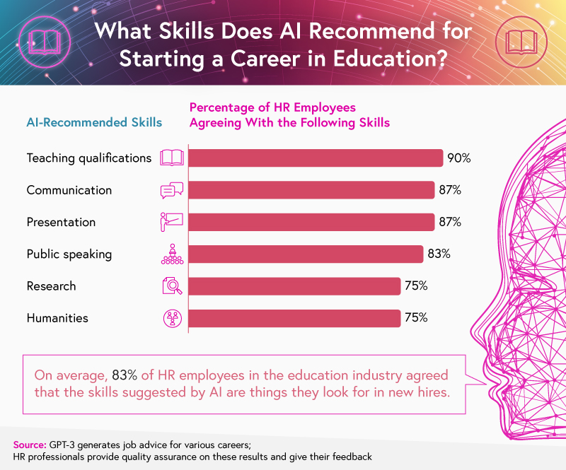 AI career recommendations for education/teachers