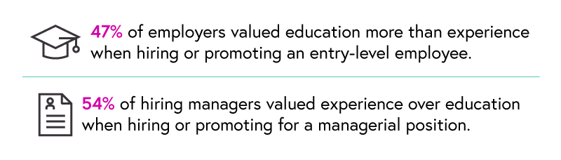 what employers value stats