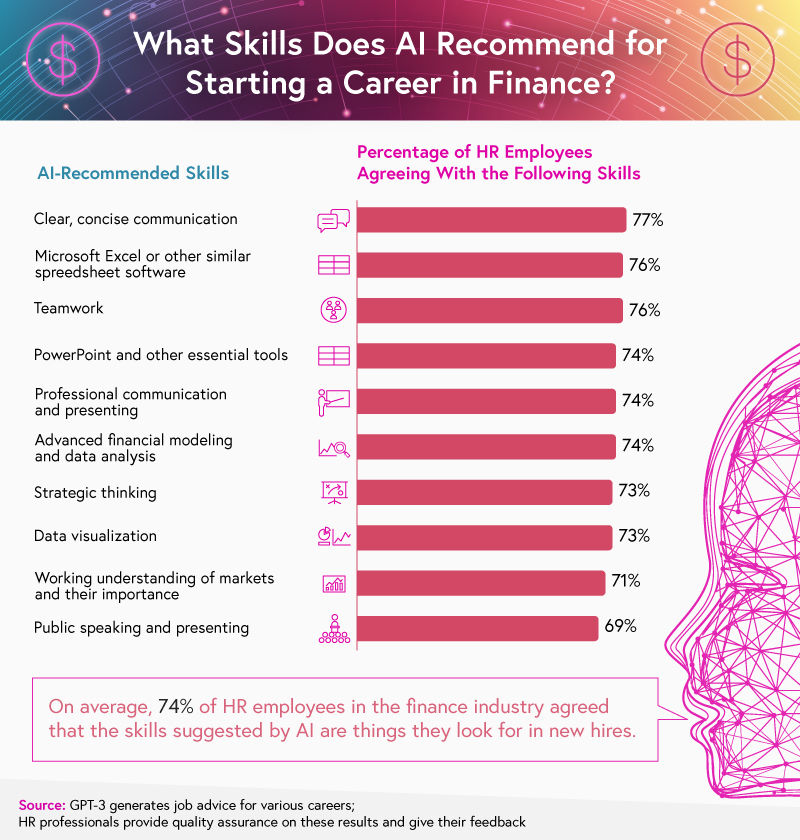 Ai recommendations for a career in finance