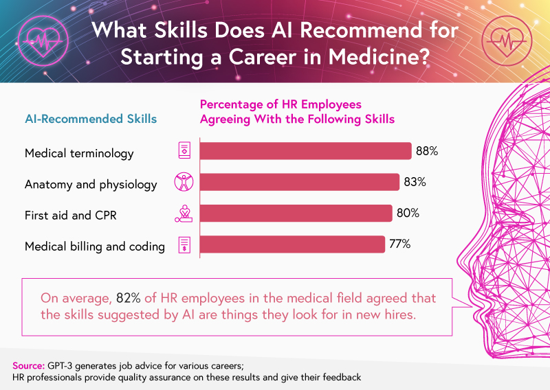 AI career recommendations for medicine 
