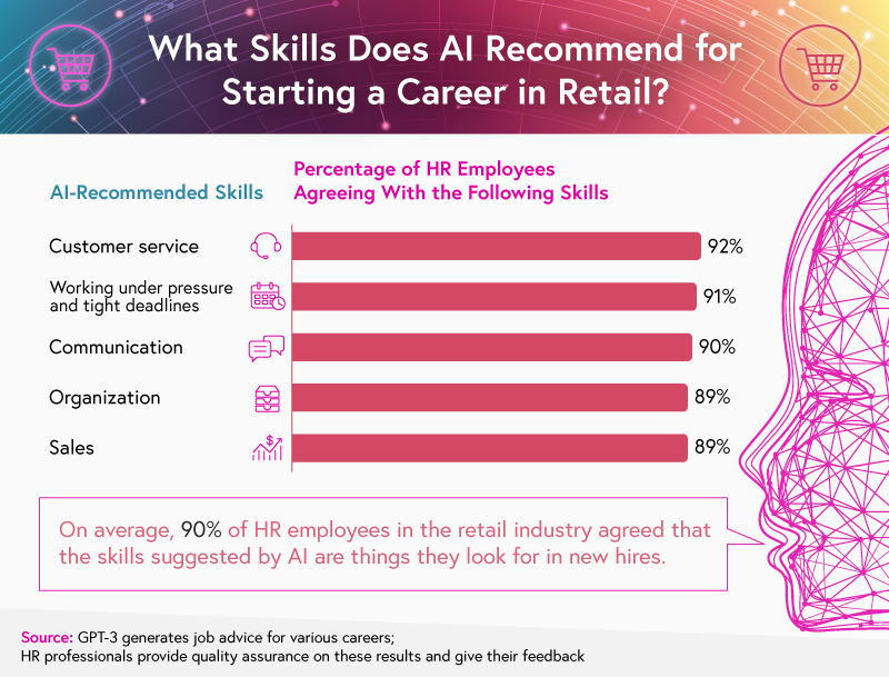 AI career recommendations for retail 