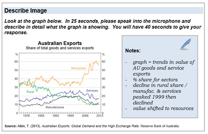 Graph of Australian exports, x-axis marked with years 1978 to 2013 and y-axis % 0-60. Four different coloured graphs in the middle of the graph. In the middle of the image is a recording window and notes in textbox to the right.