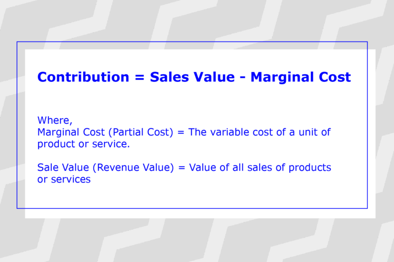 Diagram shows Contribution = Sales Value - Marginal Cost