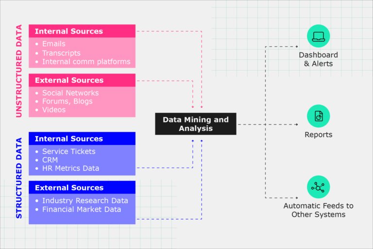 Types Of Data Sources Primary And Secondary at Derrick Callaway blog