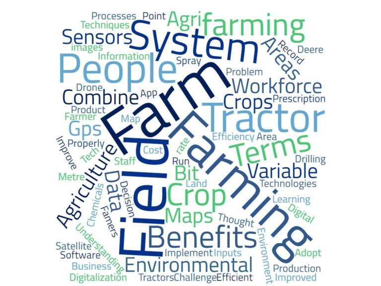 word cloud: the words mentioned most by the farmers were farm, field, farming, tractor, field, system