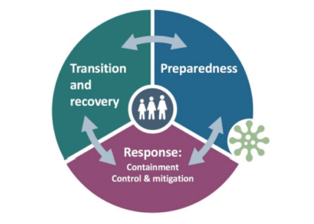 Key Considerations on Adapting Individual and Group Activities for Child Well-being during COVID-19 Image 1