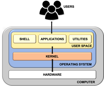 What Is Bash Shell Scripting