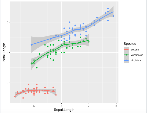 scattergraph with trend line