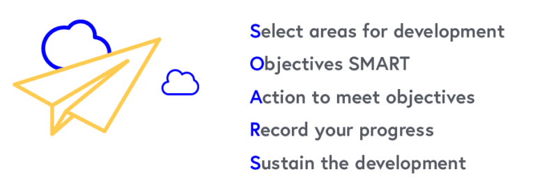 SOARS: Select areas for development; Objectives SMART; Action to meet objectives; Record your progress; Sustain the development