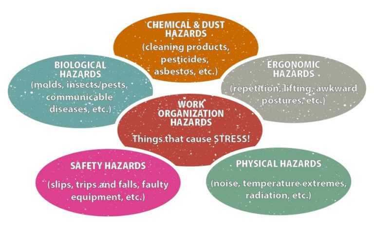 hazard vs risk