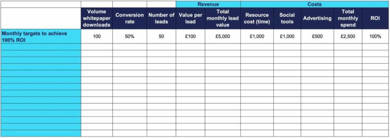 A spreadsheet which could be used to track costs and return