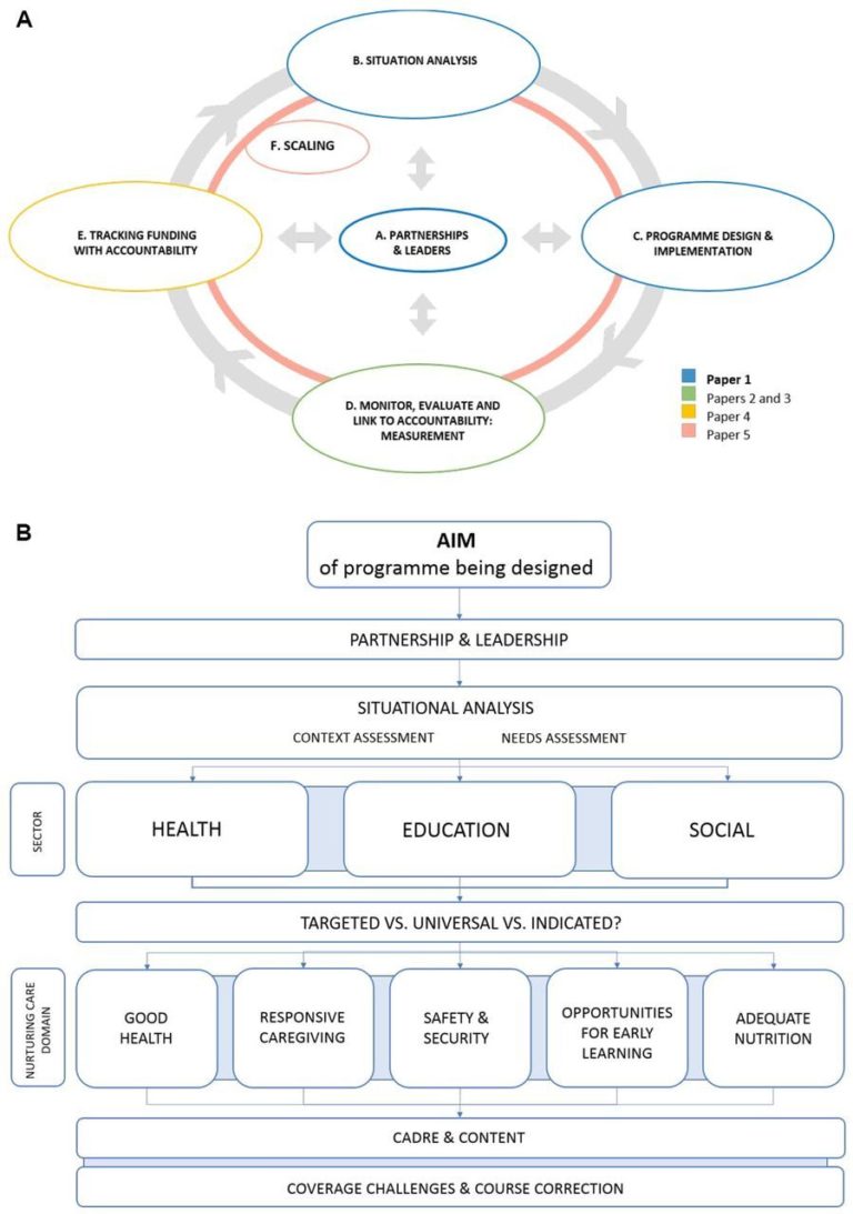 Improving Early Child Development Image 2