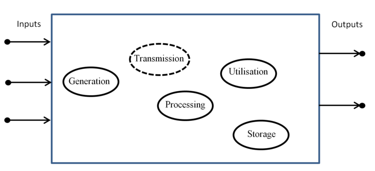 flow diagram illustrating electrical sensor system