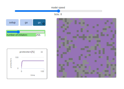 NetLogo, 255 initators