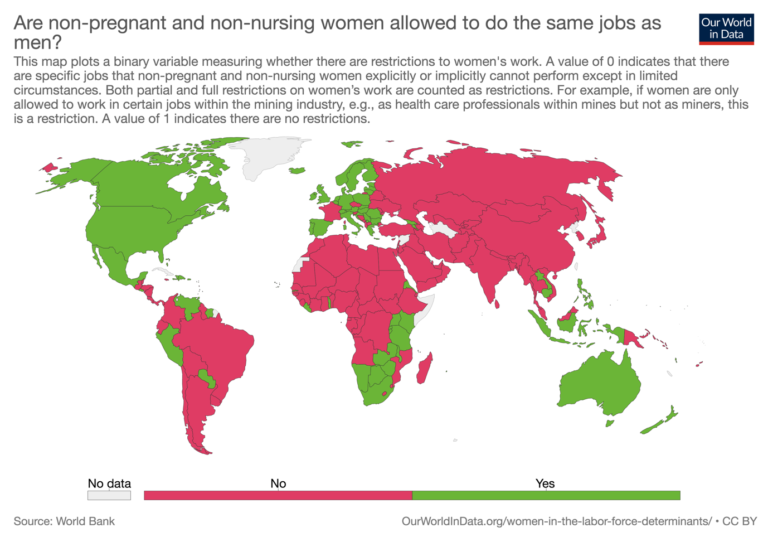 A map of the world with countries coloured red or green dependent upon whether non-pregnant and non-nursing women are allowed to do the same jobs as men, red for no and green for yes. The graph shows that the USA, Australia, some of Southern Africa and much of Europe, with the notable exception of France, allows non-pregnant and non-nursing women to do the same jobs as men.