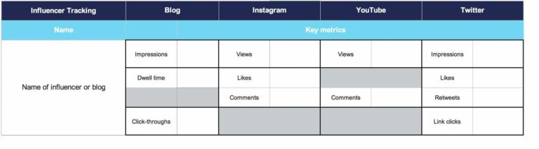 In this sheet you can total up your focal social media metrics, such as Likes or Comments.