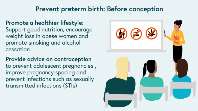 Illustration of a health education class plus a summary list of ways to prevent preterm birth before conception, as described above