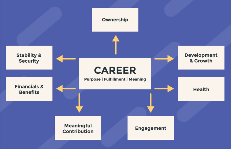 Unlocking career fulfillment for Type A personalities: strategies