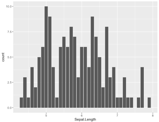 bar plot with default options