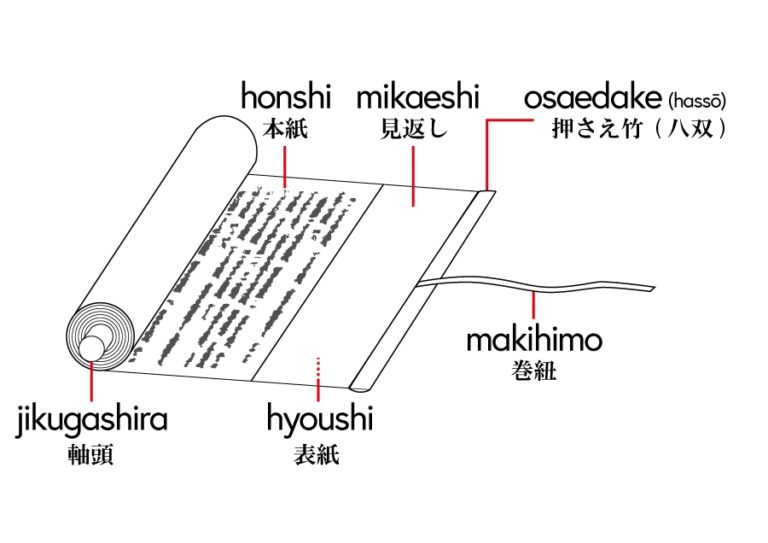 Kansuso (scroll binding)
