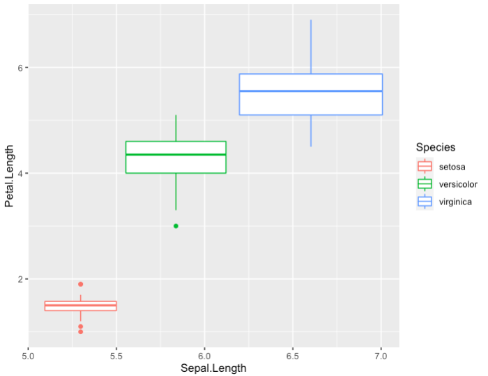 box plot with default options