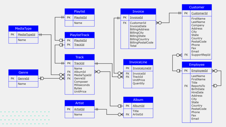 Querying the Day One Database