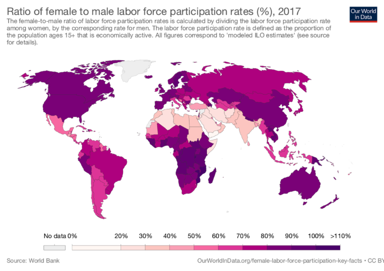 population of the world male vs female