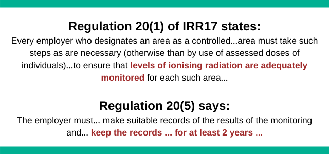 image with text: Regulation 20(1) of IRR17 states: Every employer who designates an area as a controlled…area must take such steps as are necessary (otherwise than by use of assessed doses of individuals)…to ensure that levels of ionising radiation are adequately monitored for each such area… Regulation 20(5) says: The employer must… make suitable records of the results of the monitoring and… keep the records … for at least 2 years …