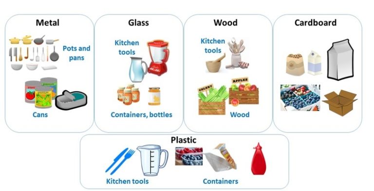 Why do we need food packaging and what is it made of?