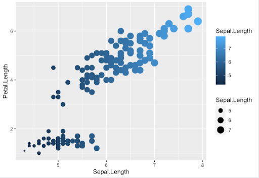 scatter graph with blue dots