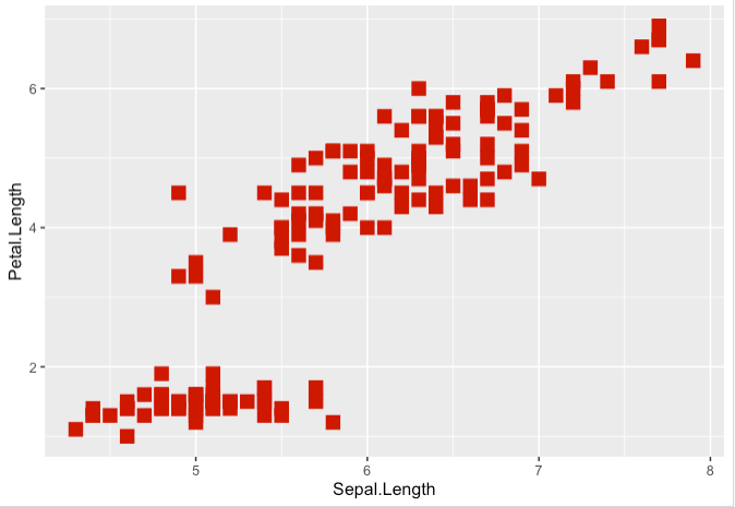 scatter graph with red dots
