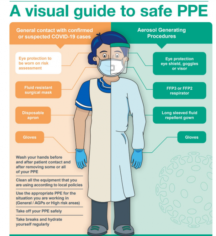 What is dental PPE