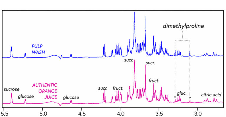 NMR spectra of orange juice and pulp wash
