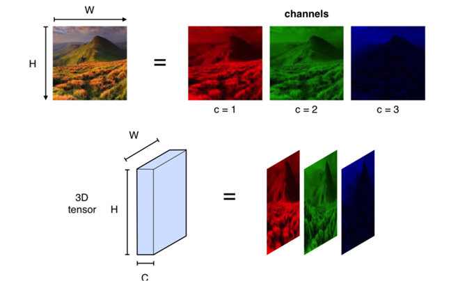 3D tensor example image