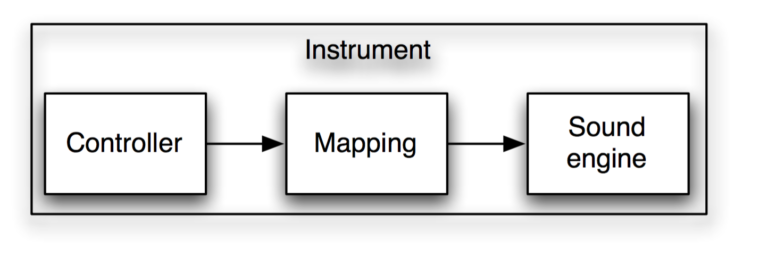 controller-mapping-soundengine