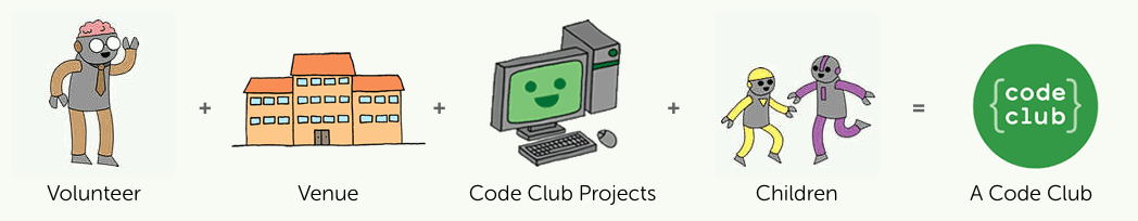 Code club