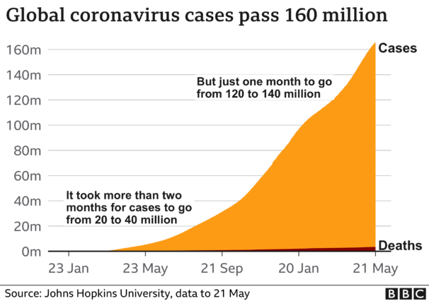 Coronavirus cases