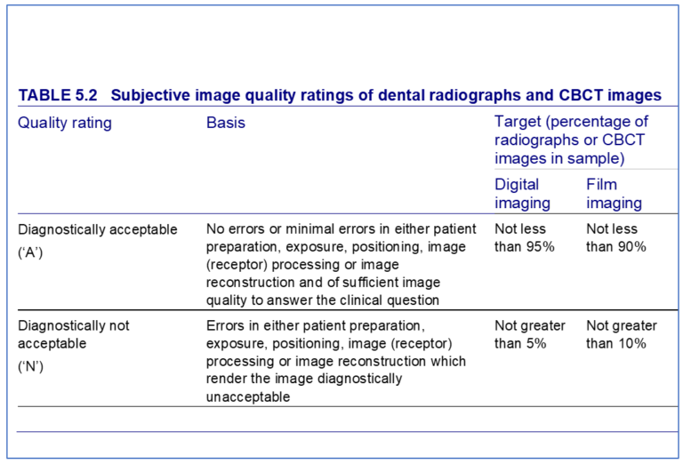 Image quality analysis